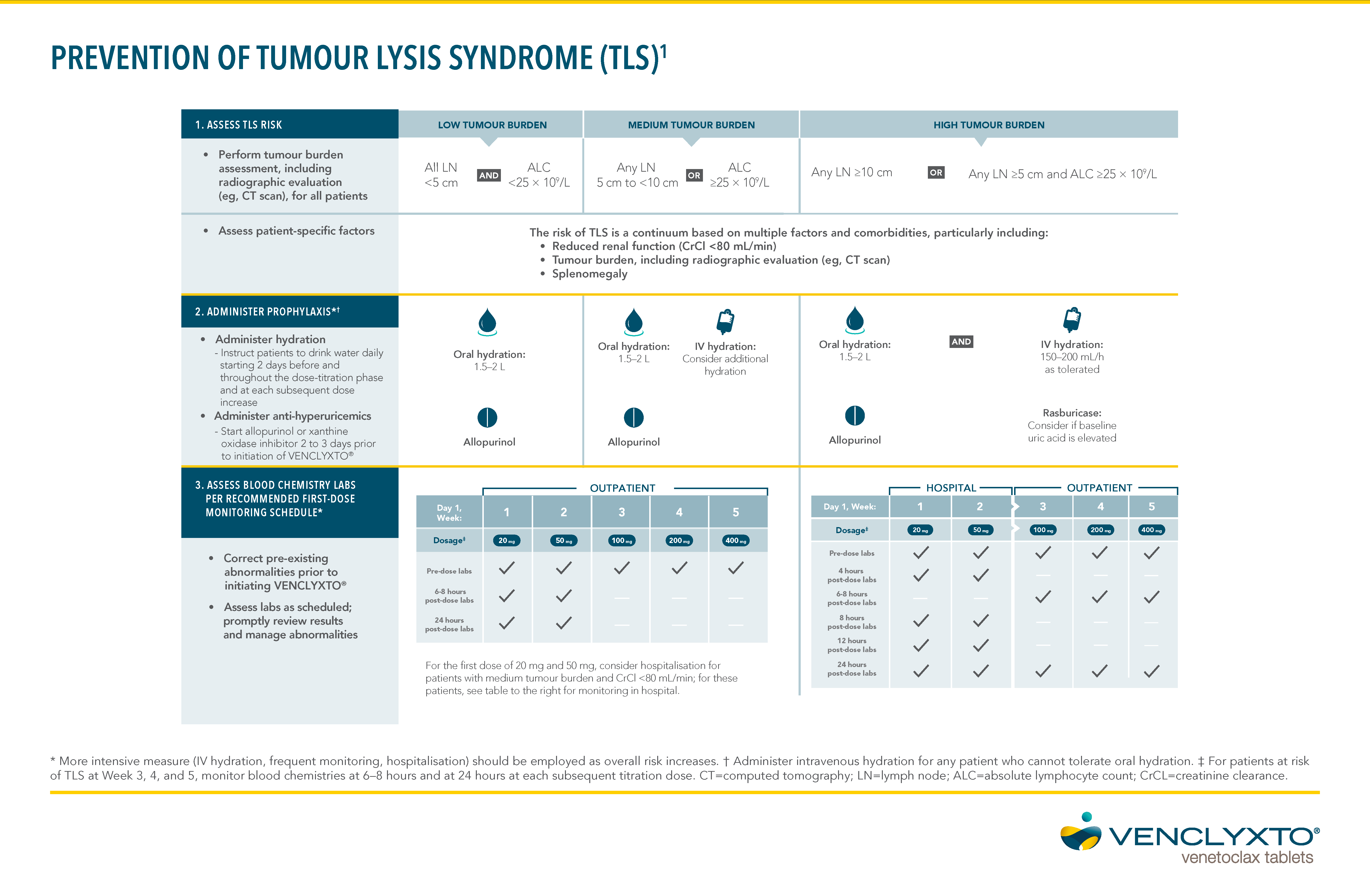 Adverse reactions by MedDRA body system organ class and by frequency